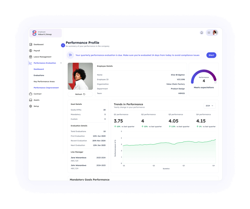 Perfomance Profile